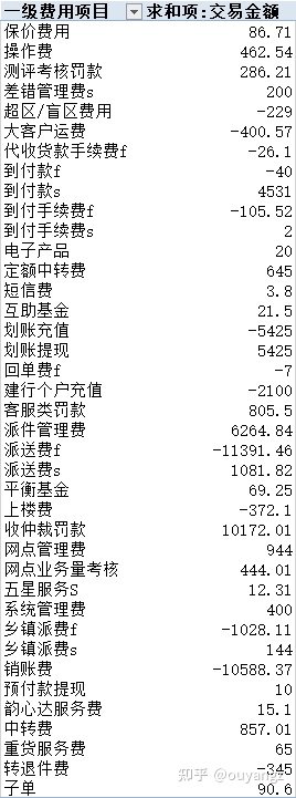 快遞加盟店