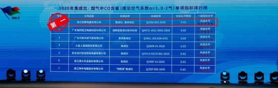 煙氣中CO含量指標排行榜