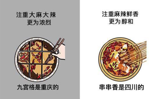 九宮格火鍋