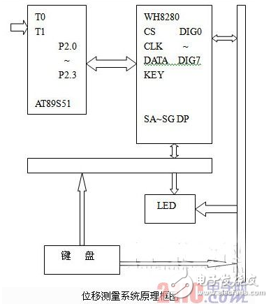 淺談光柵數(shù)顯系統(tǒng)的工作原理及安裝注意事項(xiàng)