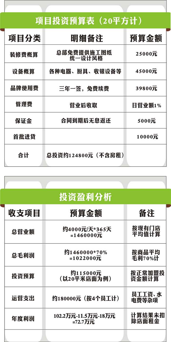 臺北奶茶加盟