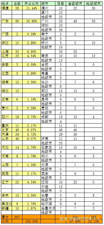 天福茶葉