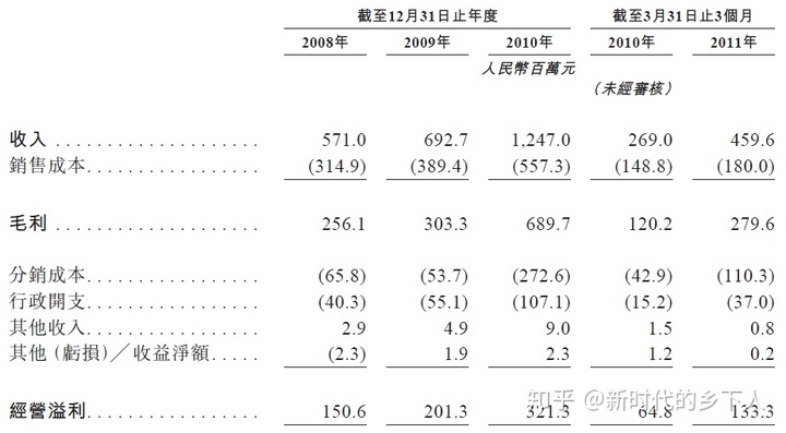 天福茶葉