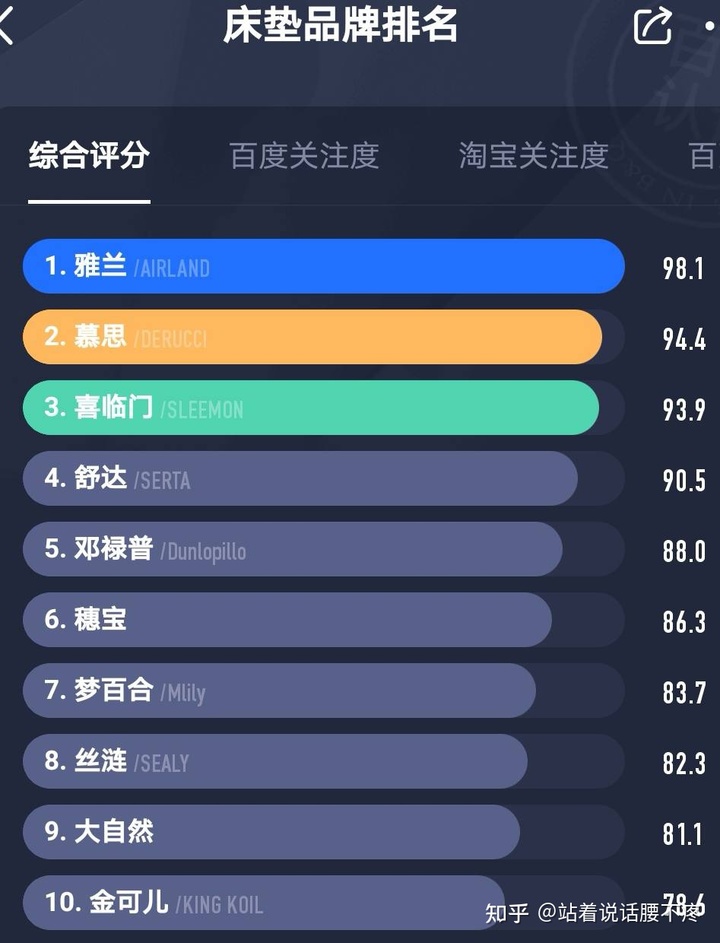 慕思床墊圖片