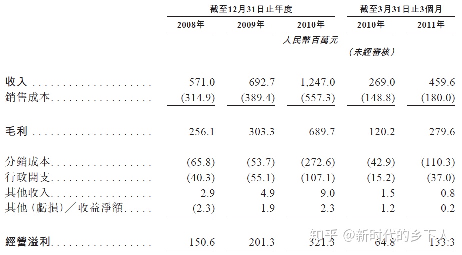 天福茶葉