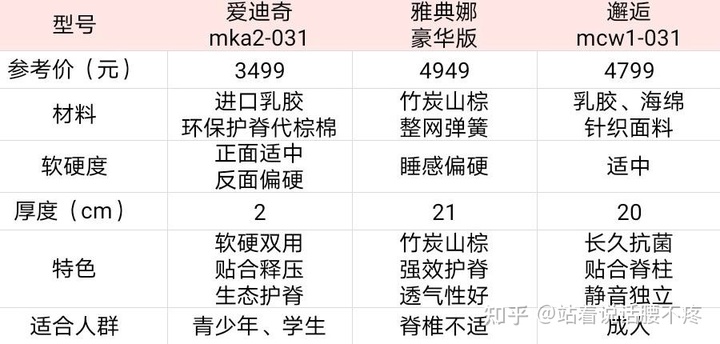 慕思床墊圖片