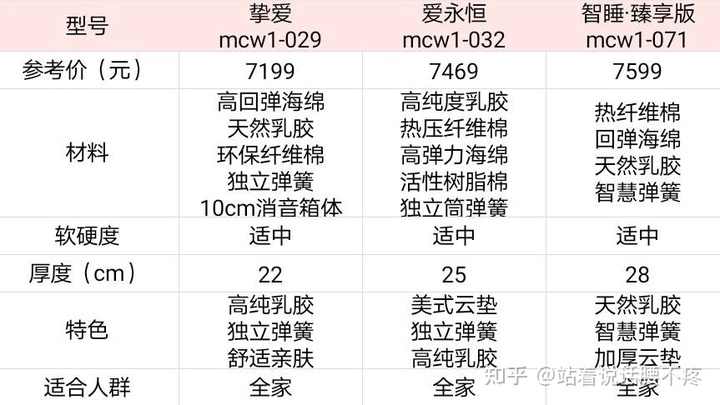 慕思床墊圖片