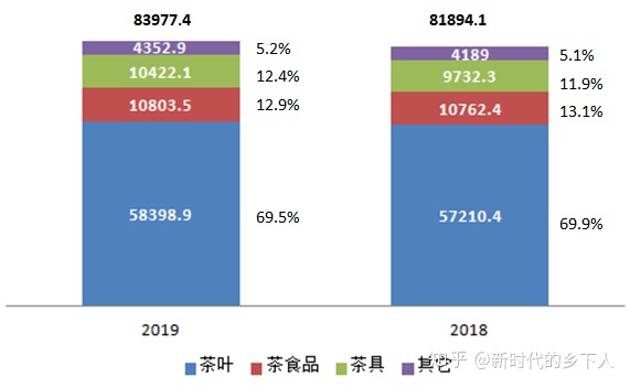 天福茶葉