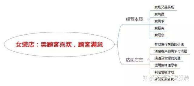 如何開好一家服裝店