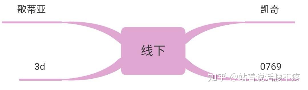 慕思床墊圖片