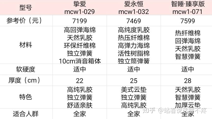 慕思床墊圖片