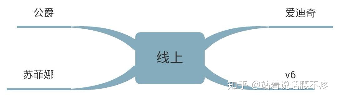 慕思床墊圖片