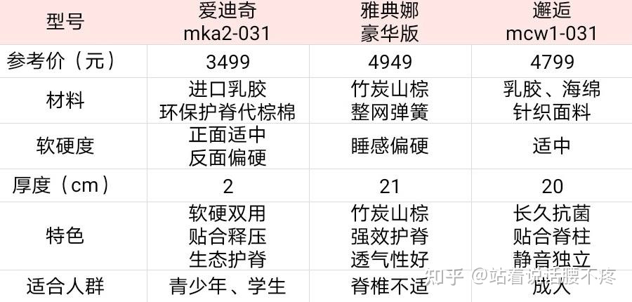 慕思床墊圖片