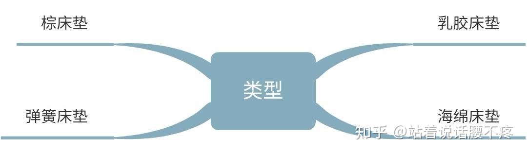 慕思床墊圖片