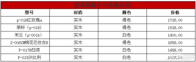 皇家凱旋木門