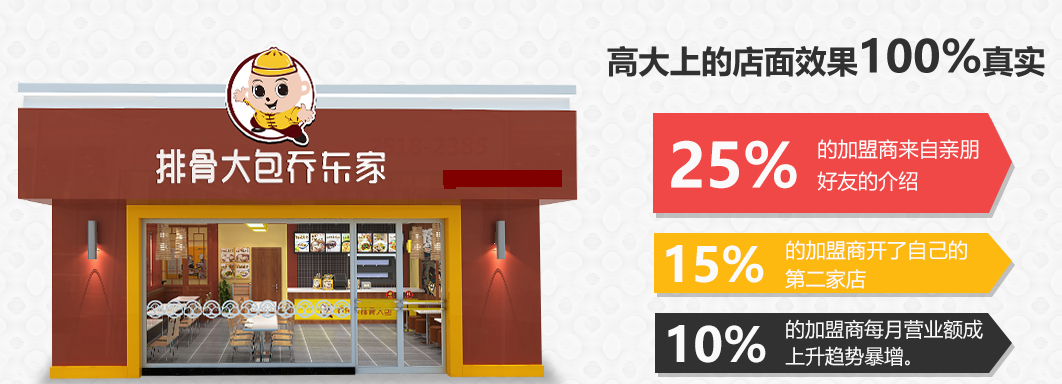 排骨大包加盟費